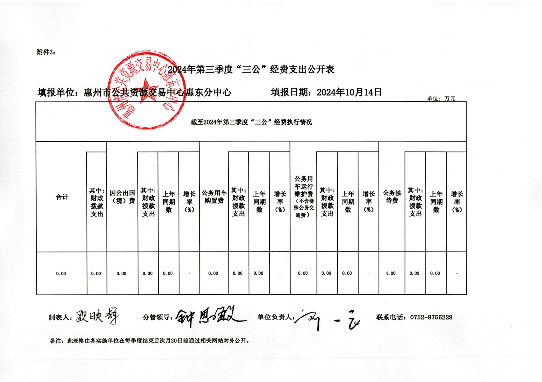 第三季度“三公”經(jīng)費(fèi).png