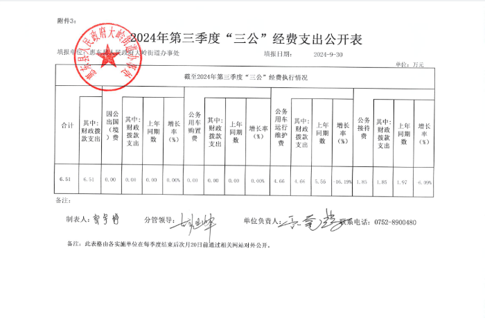 2024年第三季度“三公”經費支出公開表.png