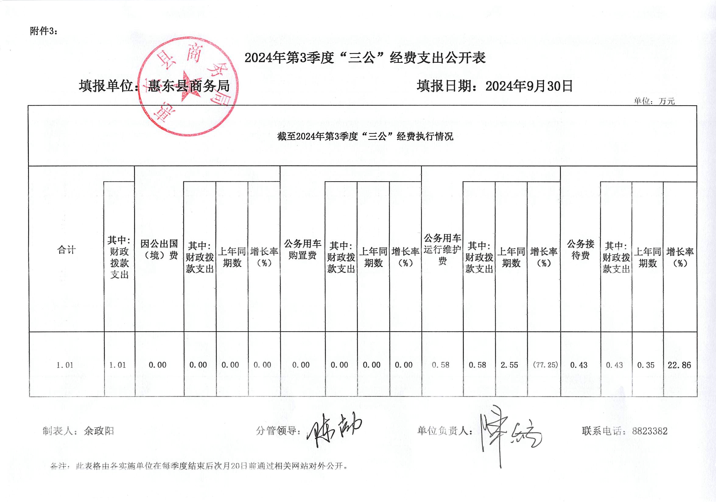 2024年第3季度“三公”經(jīng)費(fèi)支出公開表.jpg